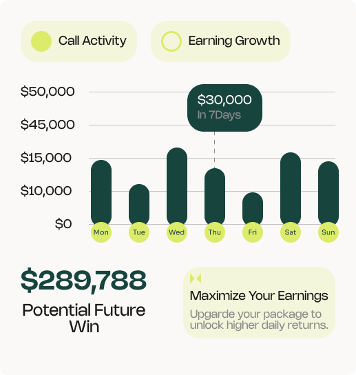 Earnings chart